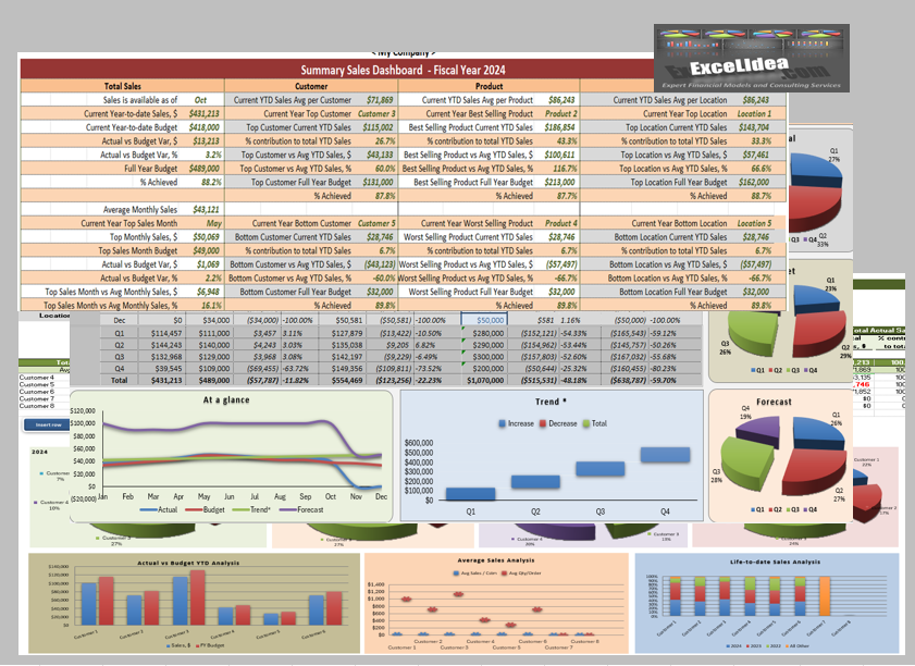 3D Sales Analysis & Dashboard Tool: Customers | Products | Locations