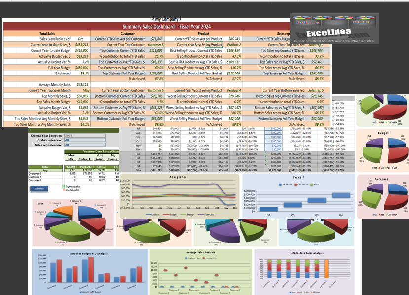 3D Sales Analysis & Dashboard Tool: Products | Customers | Sales Representatives