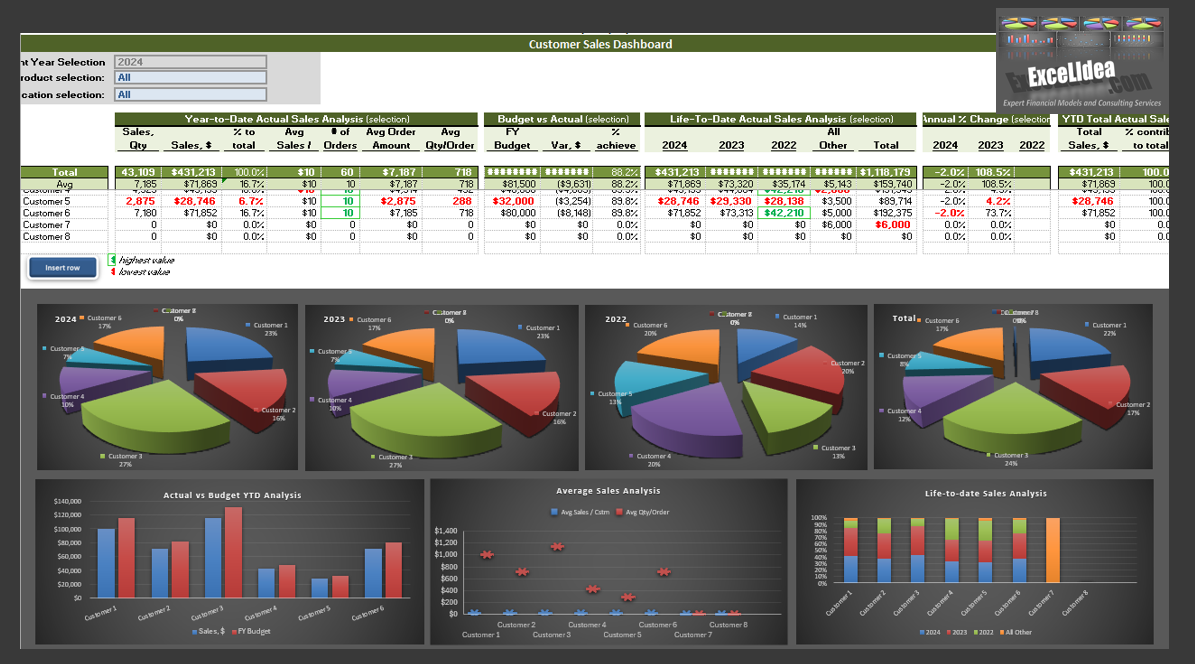 3D Sales Analysis & Dashboard Tool (Customers, Products, and Locations)