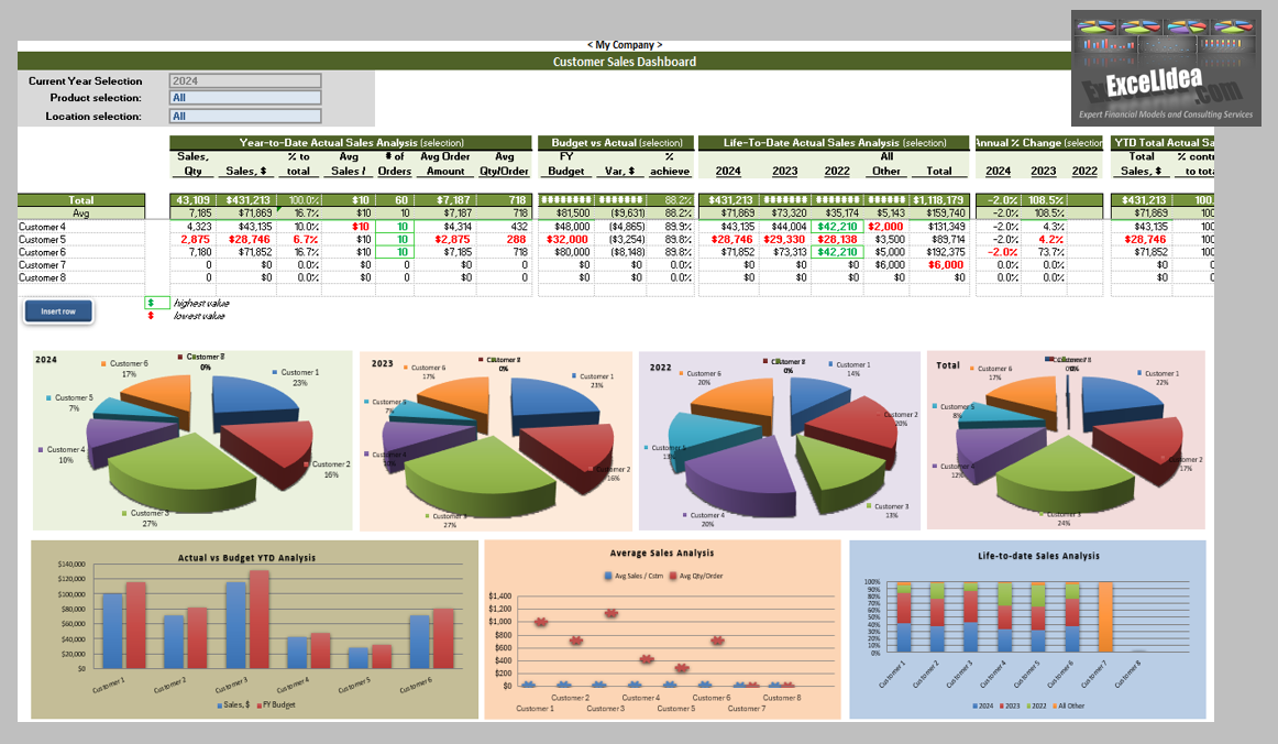 3D Sales Analysis & Dashboard Tool: Customers | Products | Locations