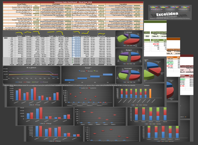 3D Sales Analysis & Dashboard Tool (Customers, Products, and Locations)