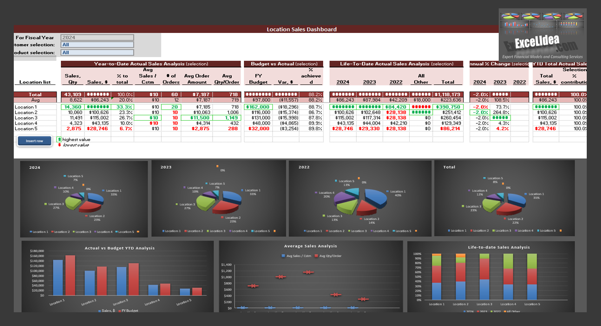 3D Sales Analysis & Dashboard Tool (Customers, Products, and Locations)