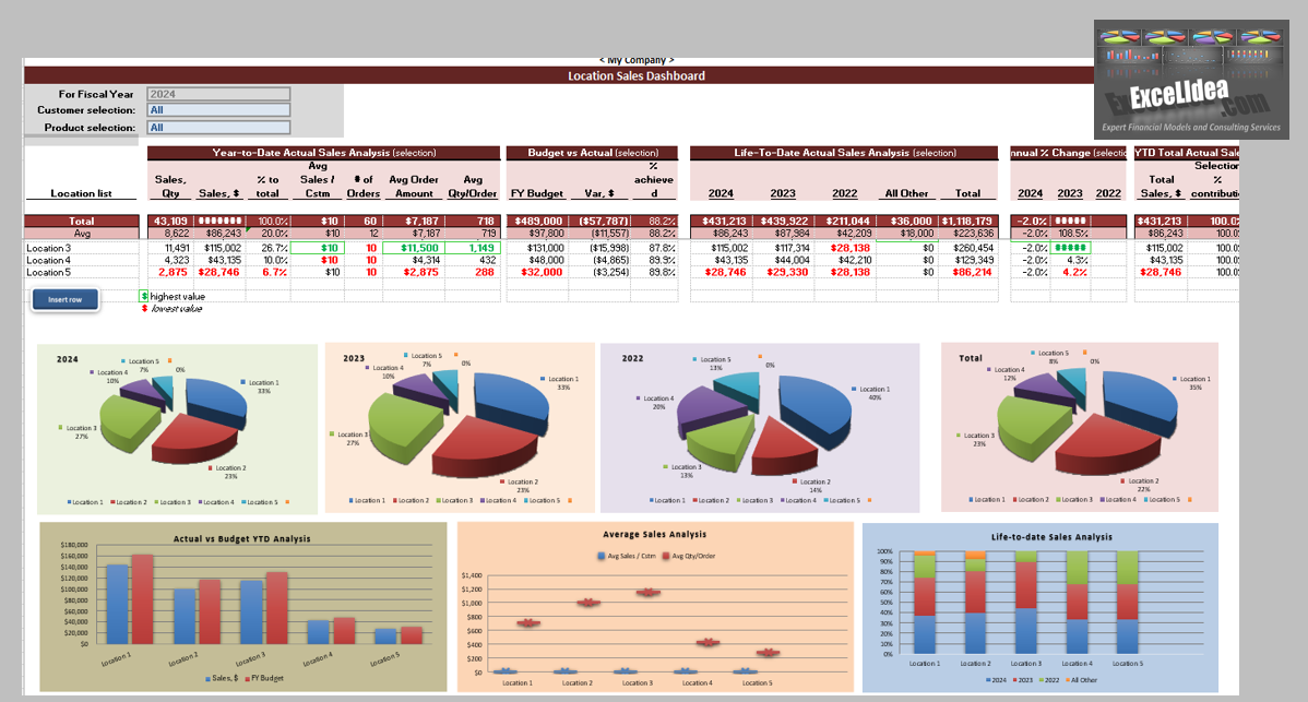 3D Sales Analysis & Dashboard Tool: Customers | Products | Locations