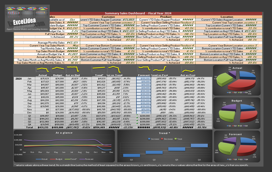 3D Sales Analysis & Dashboard Tool (Customers, Products, and Locations)