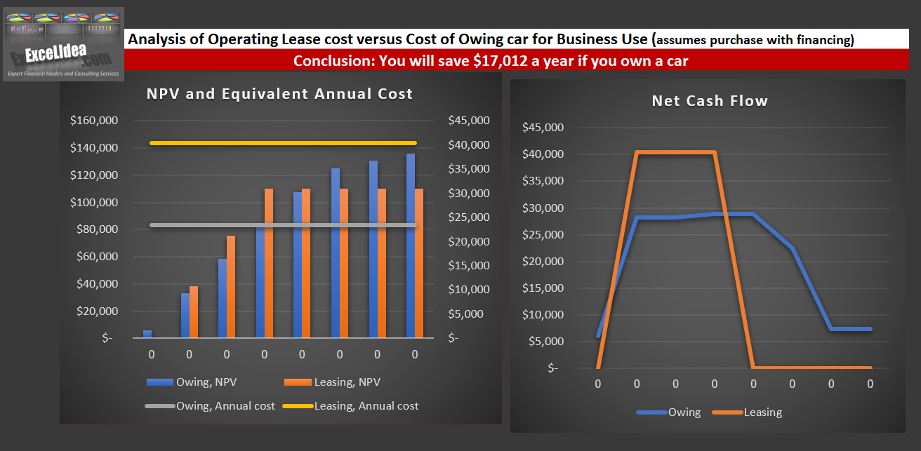 Lease vs. Buy Analysis Tool for Business Vehicles