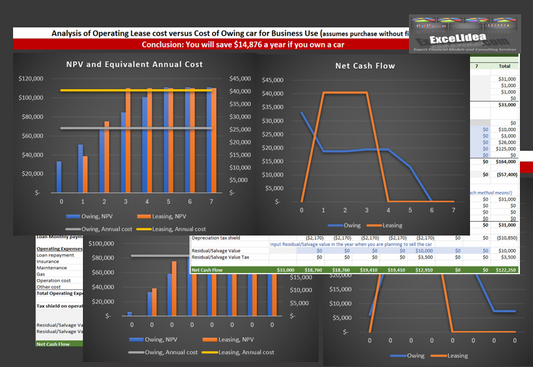 Lease vs. Buy Analysis Tool for Business Vehicles