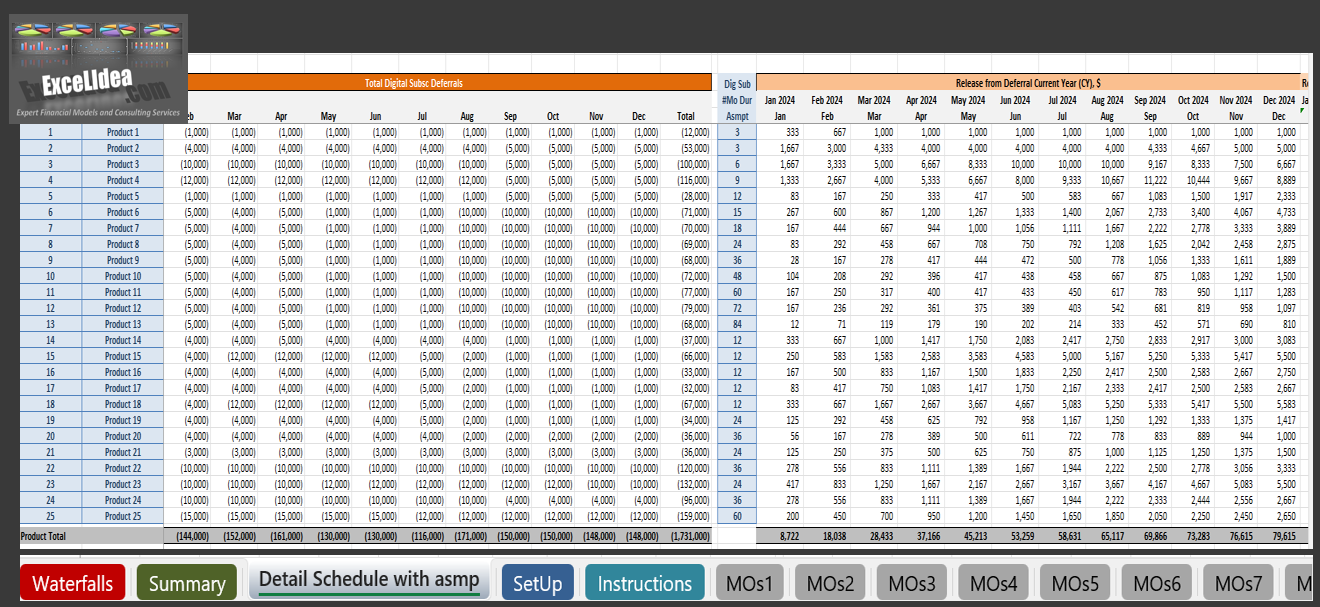 Dynamic Revenue Deferral and Release Model for Digital Deliverables