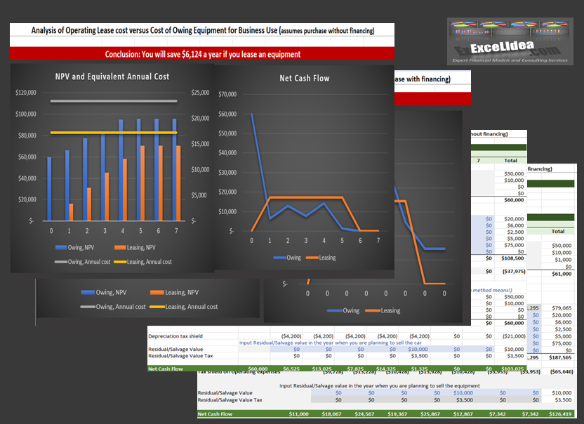 Lease vs. Buy Analysis Tool for Business Equipment