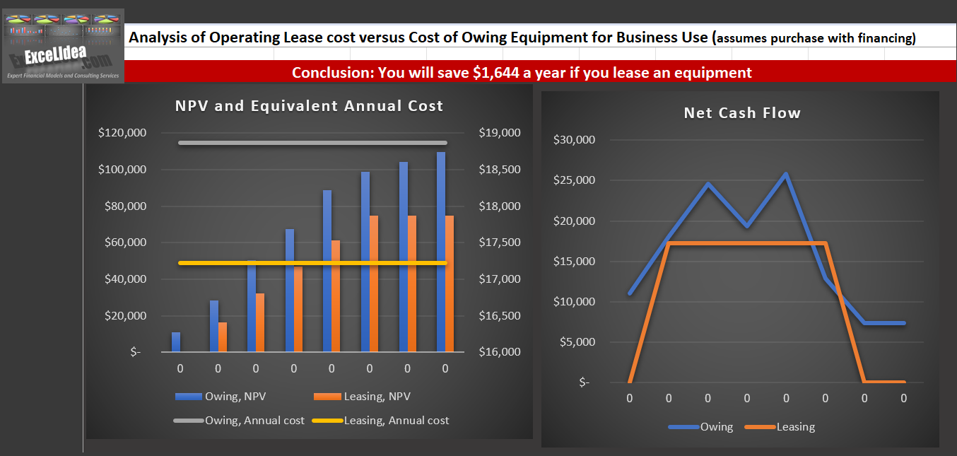 Lease vs. Buy Analysis Tool for Business Equipment