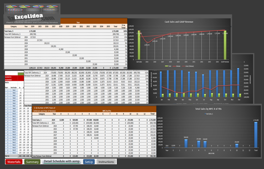 Dynamic Revenue Deferral and Release Model for Physical Deliverables